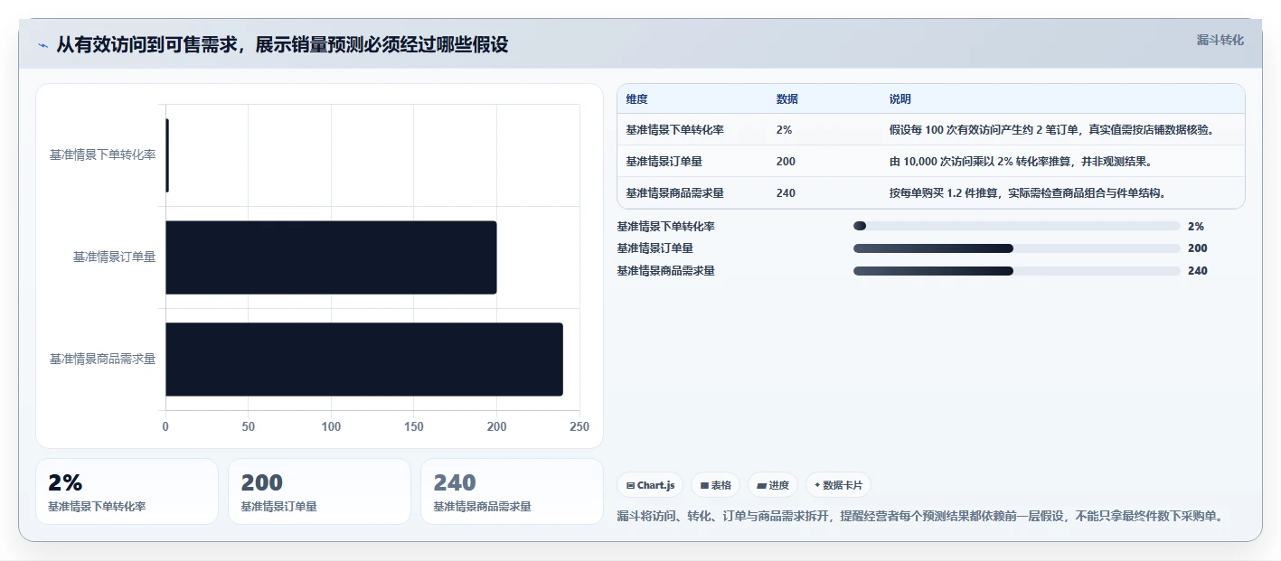 如何运营好一个店铺规划方法：店铺定位与旺季准备如何衔接