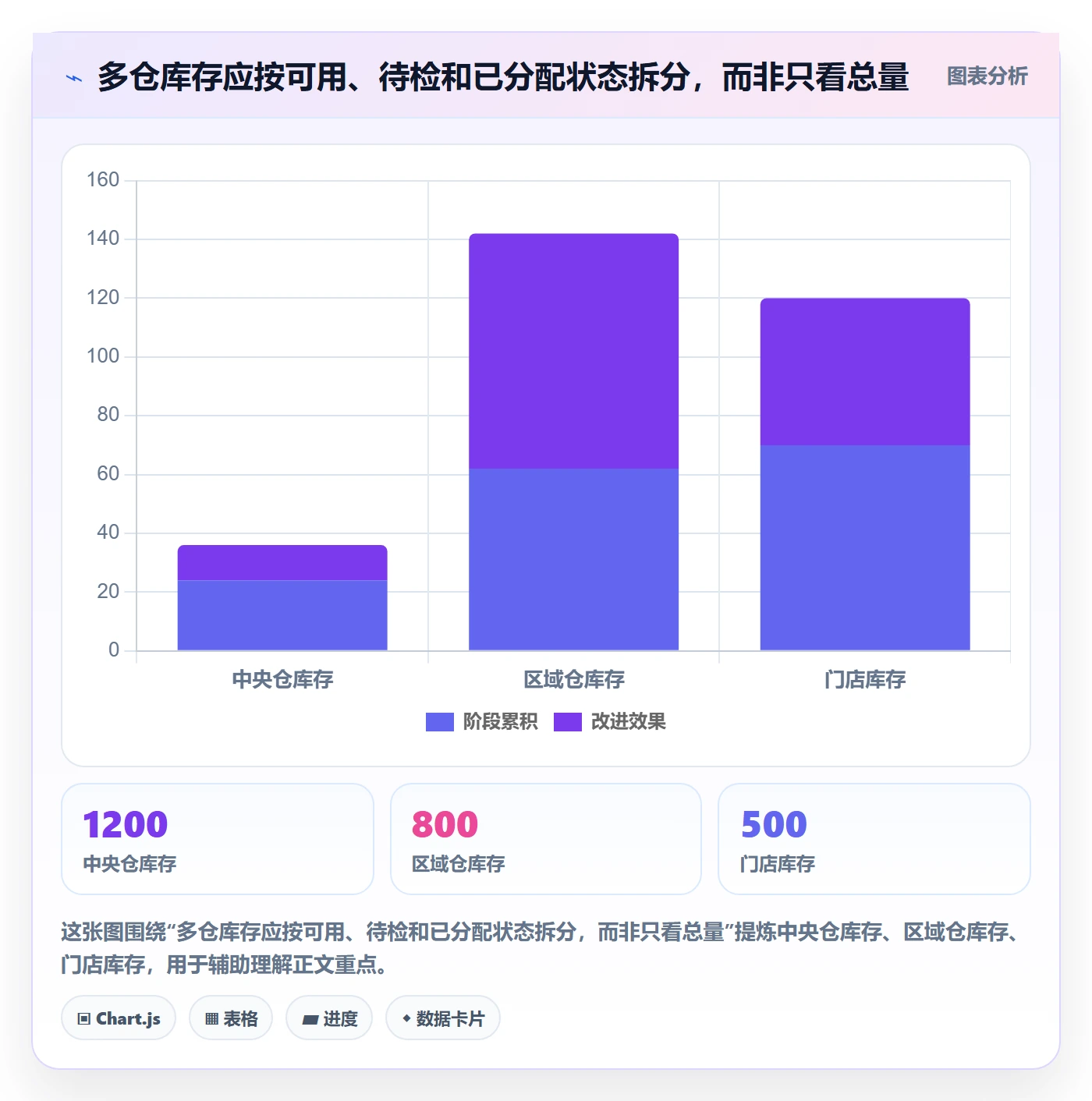 库存管理系统怎么优化？先从库存台账的入门指南入手