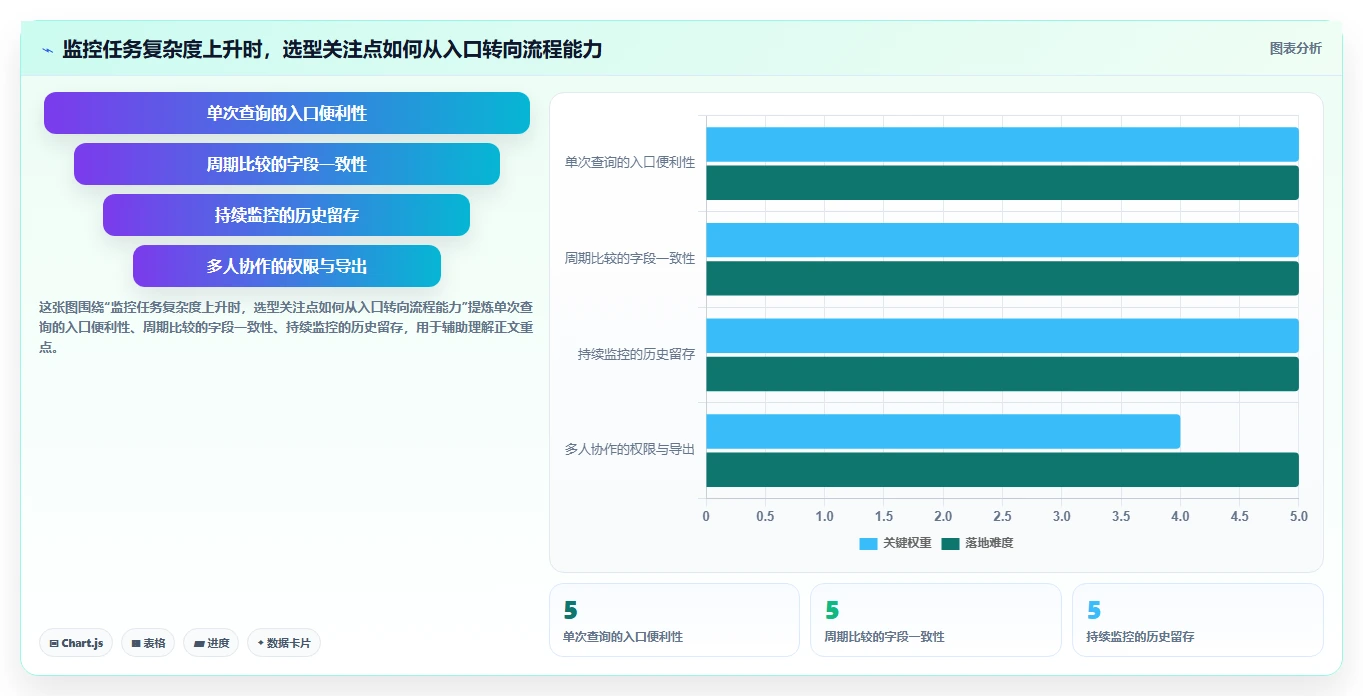 拼多多数据分析工具免费决策指南：用选型方法判断竞品监控方案