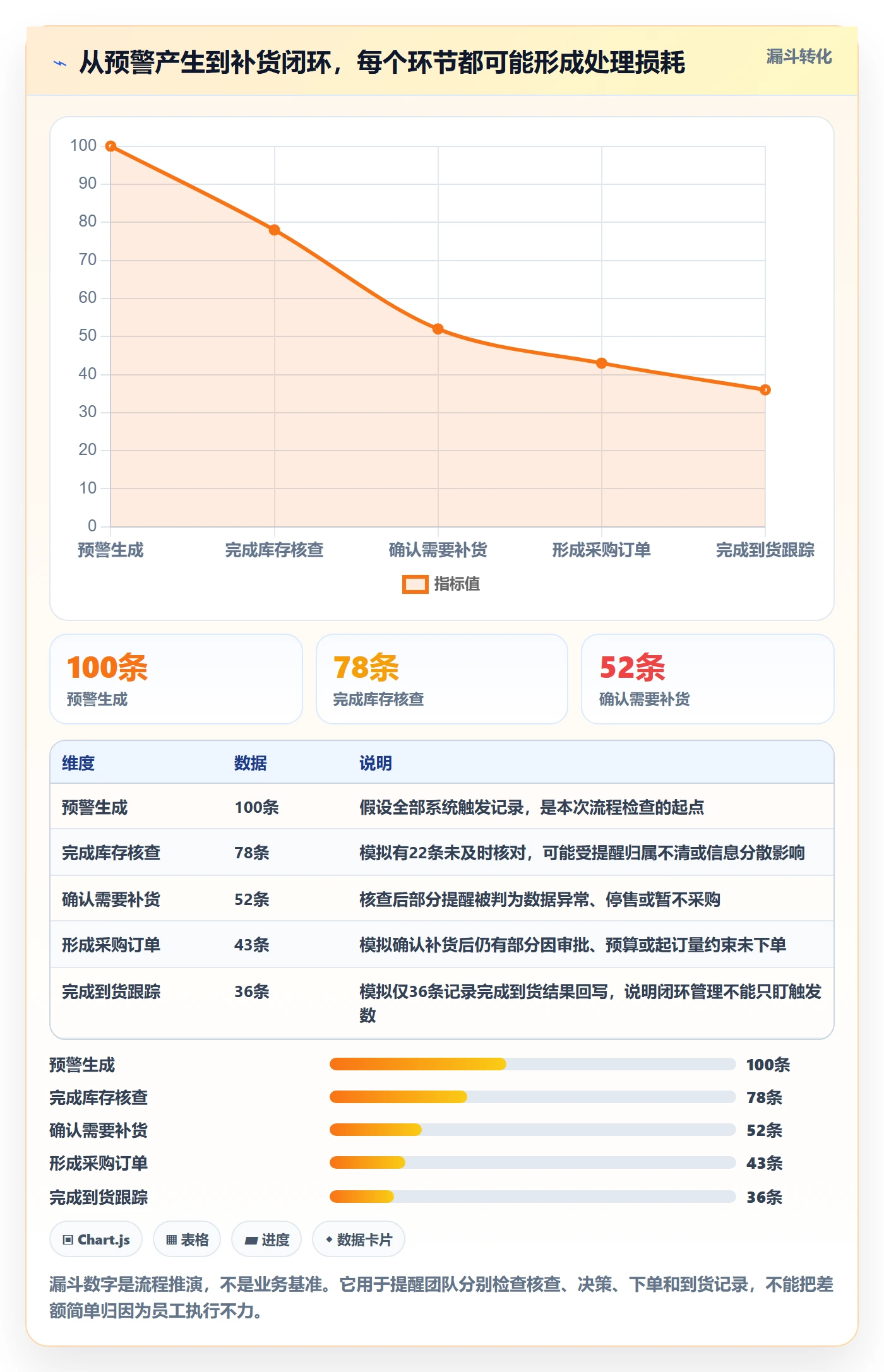 库存管理系统从0到1：补货预警的进阶玩法与操作要点