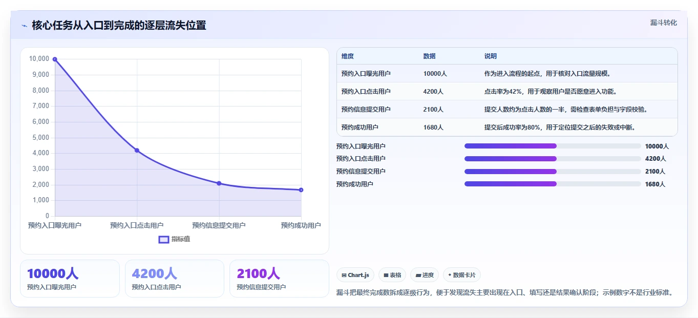 运营数据选择标准：异常诊断维度如何评估核心功能