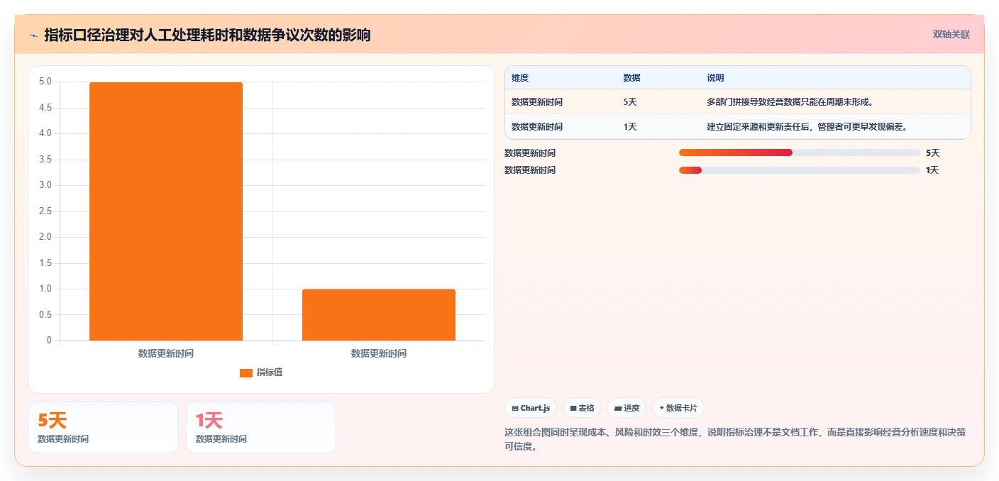 运营管理平台管理要点：目标拆解的核心功能如何设计