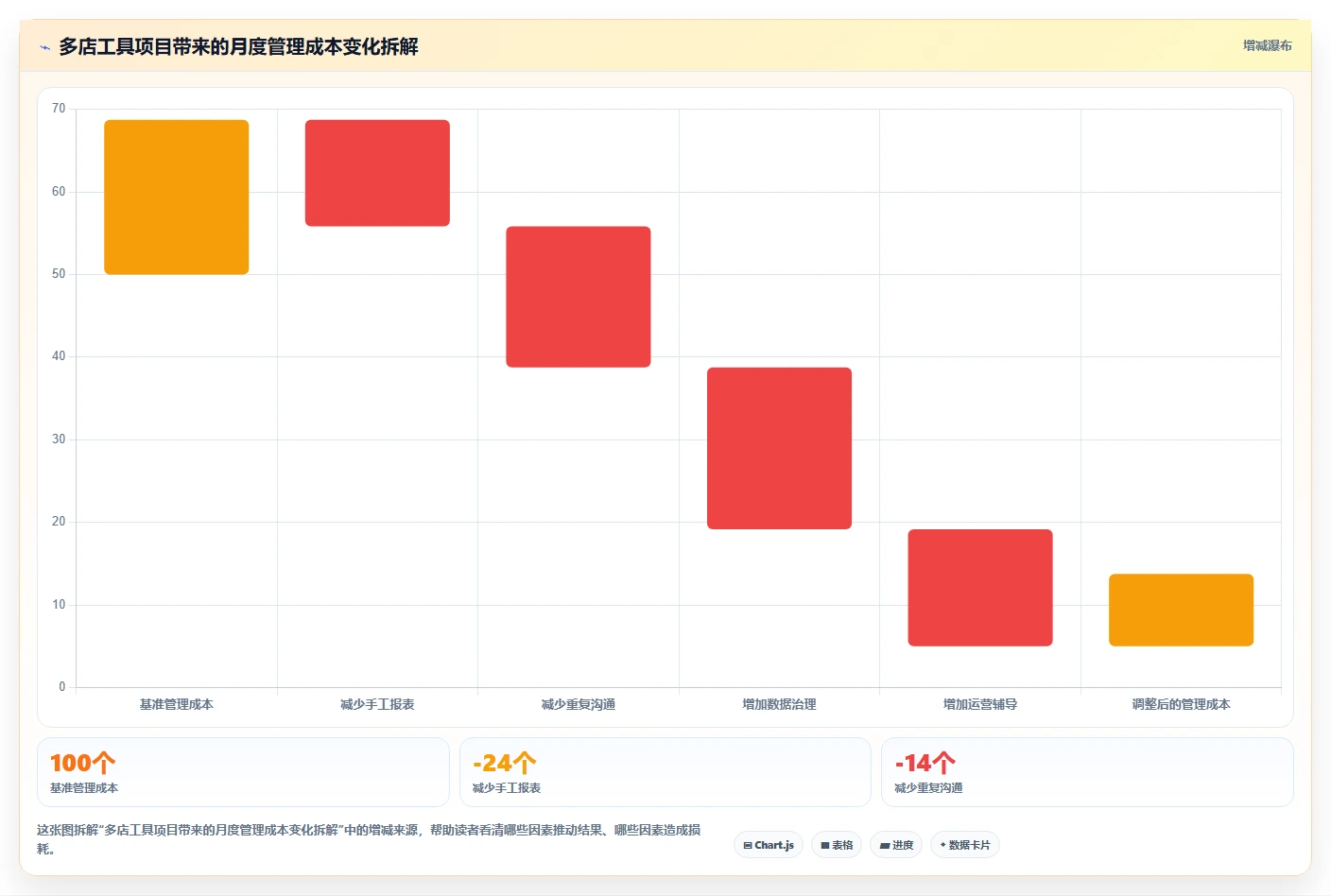 运营工具怎么落地？从团队协作讲清多店经营