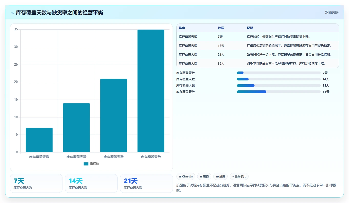电商仓储管理：运营团队改善方案：告别账实不符，逐步实现释放周转资金