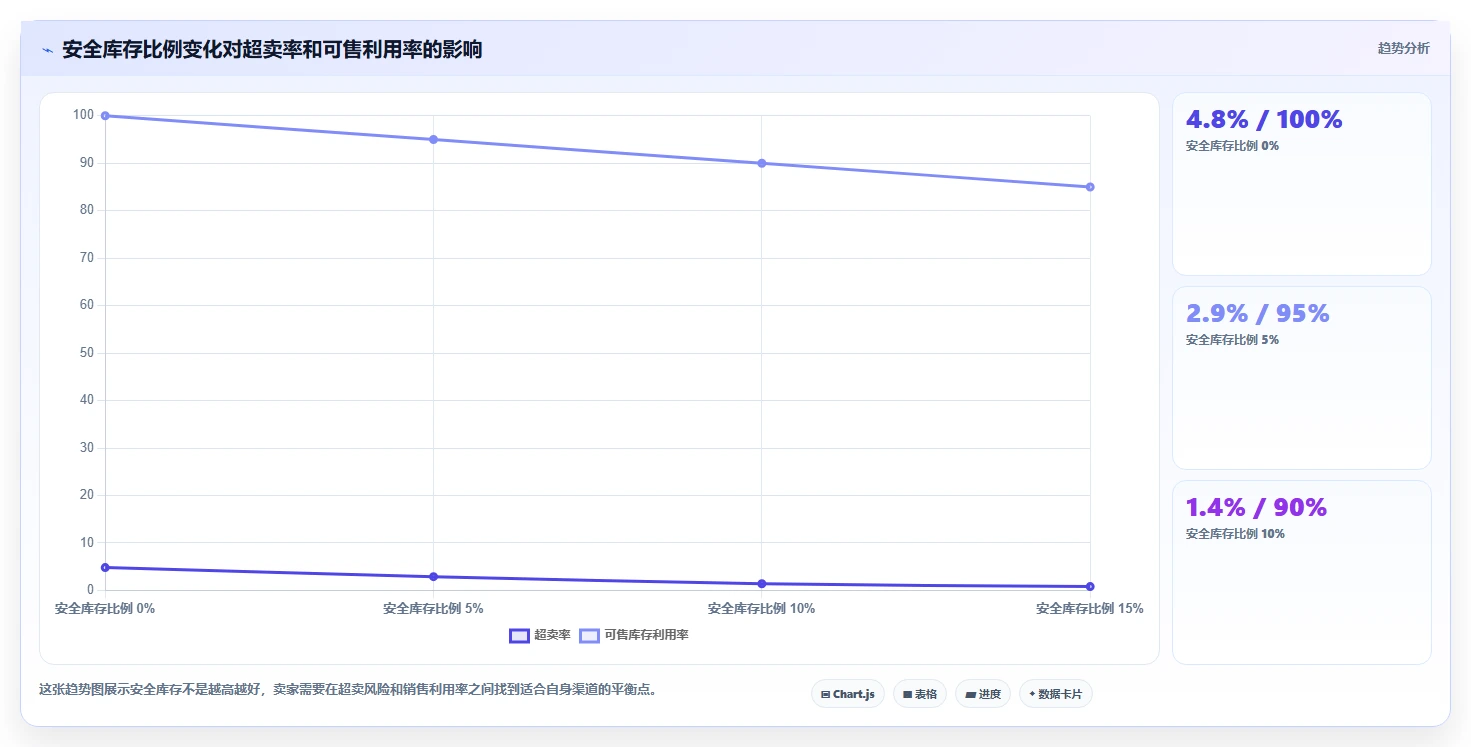 电商仓储管理：电商卖家效率攻略：用旺季保障加快提升库存准确率