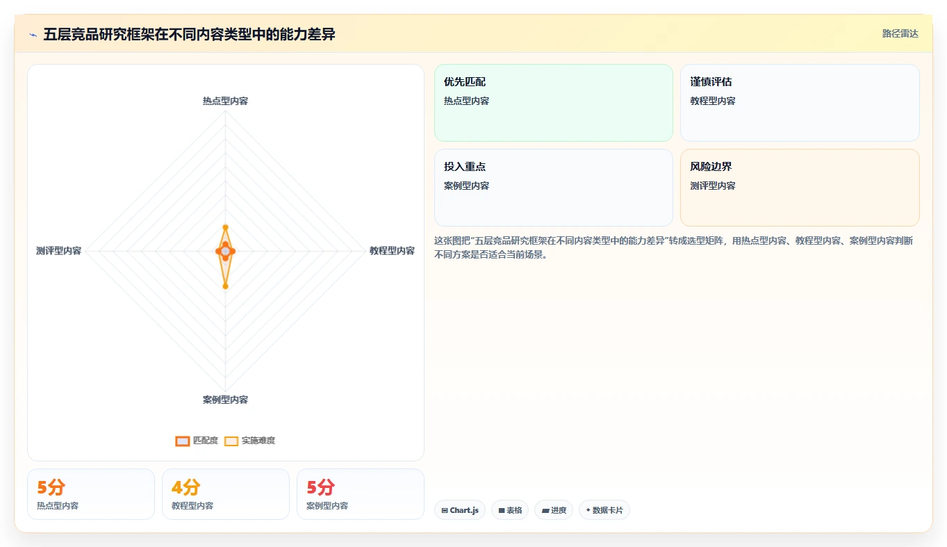小红书数据分析：增长负责人复盘框架：竞品研究如何定位选题没方向