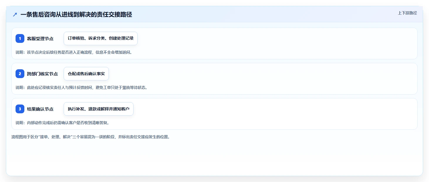 电商crm系统怎么优化？先从客服协同的常见误区入手
