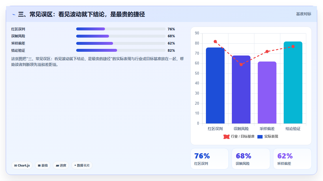 三、常见误区：看见波动就下结论，是最贵的捷径