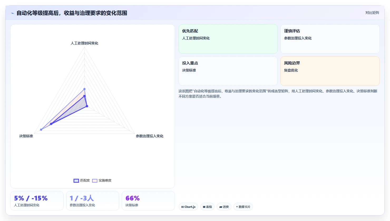仓库安全库存管理场景解析：库存上限中的自动化方案怎么处理
