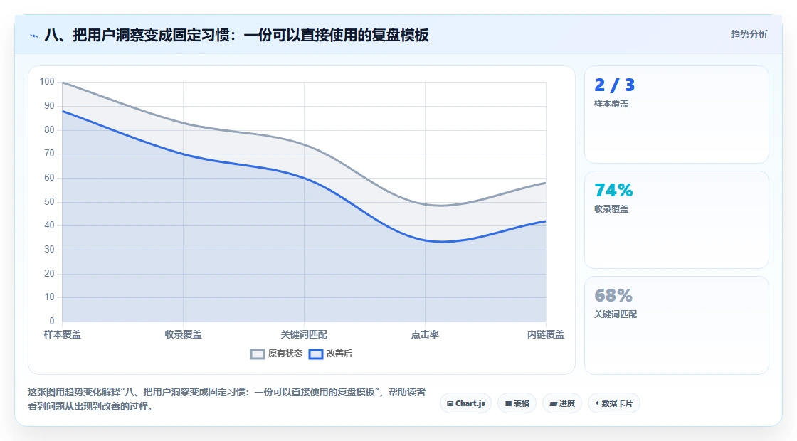 八、把用户洞察变成固定习惯：一份可以直接使用的复盘模板