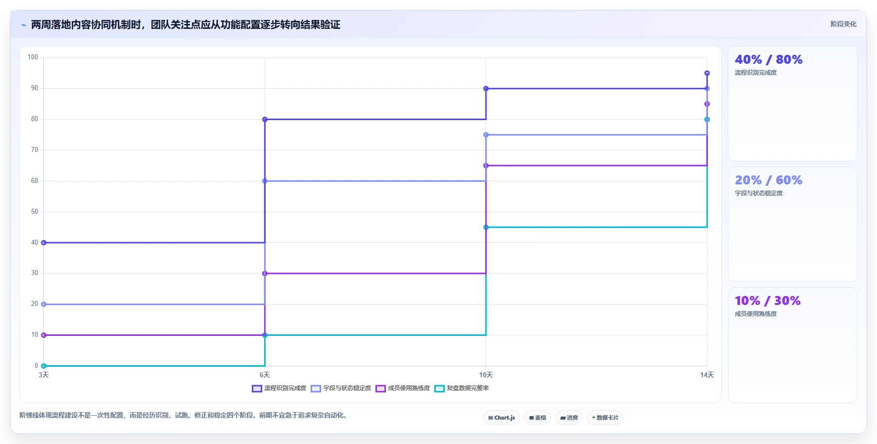 运营工具怎么用？内容排期场景下的团队协同拆解