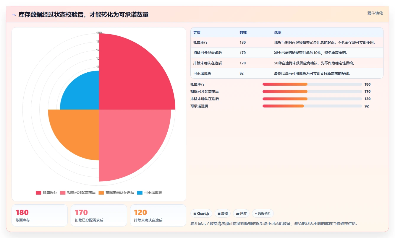 仓库安全库存管理落地清单：缺货风险相关的日常管理事项