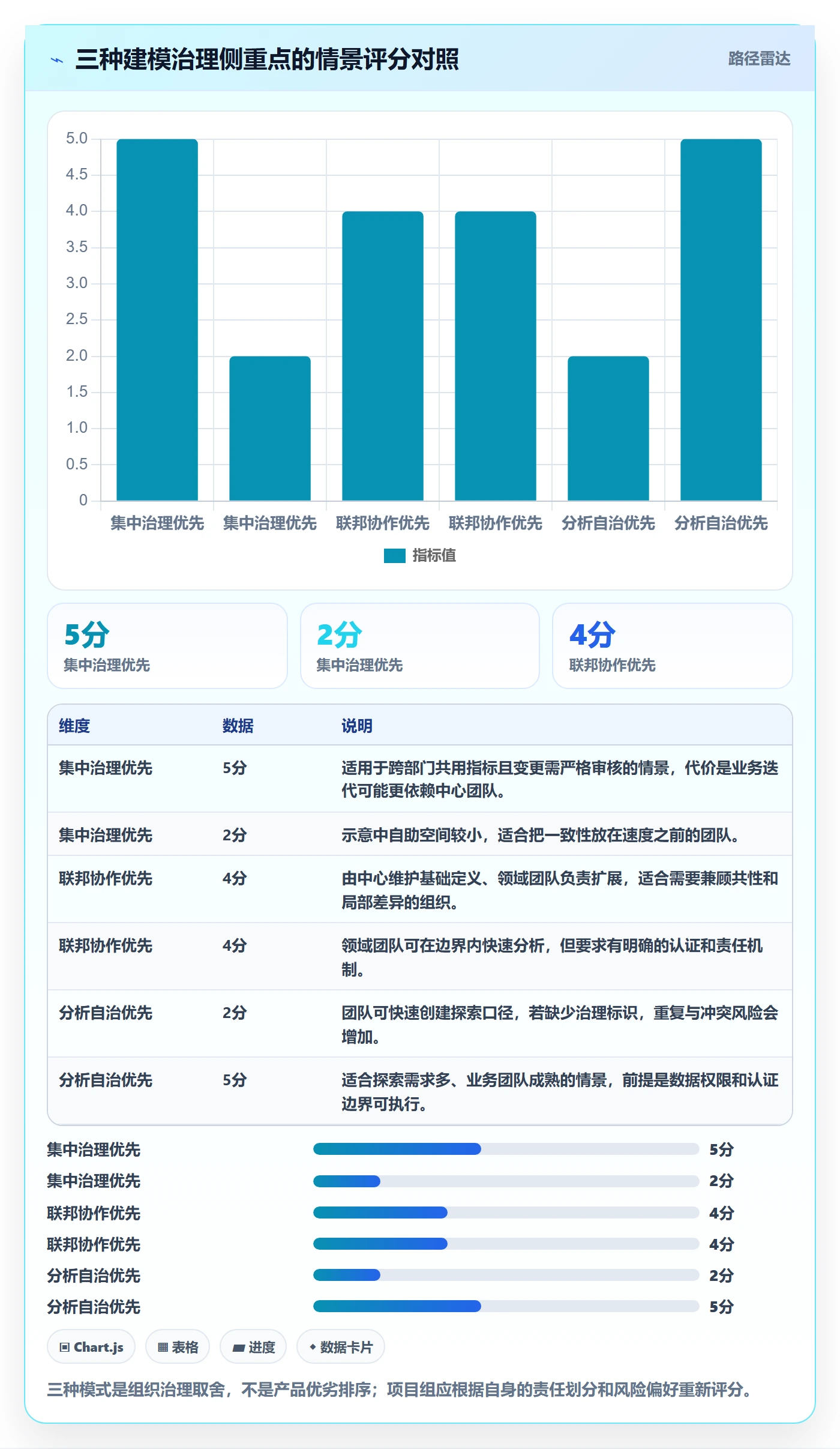 bi 平台决策指南：用选型方法判断指标建模方案