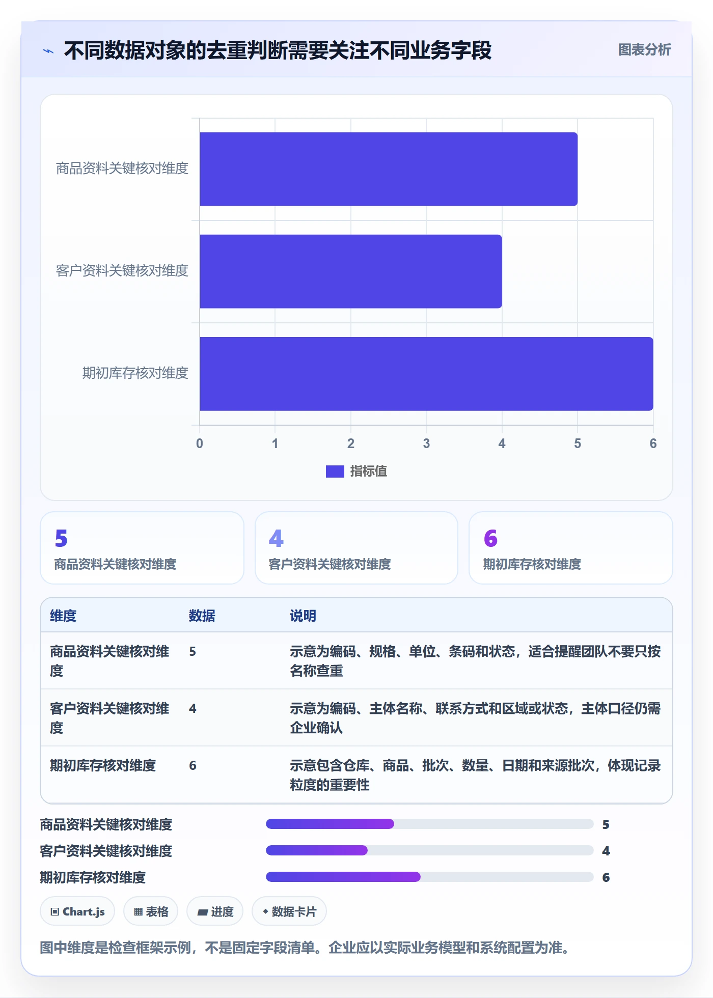 erp数据录入怎么用？数据去重场景下的旺季准备拆解