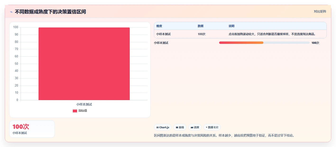 直播数据复盘：选品团队老板关心什么：投流效率能否解决点击率低