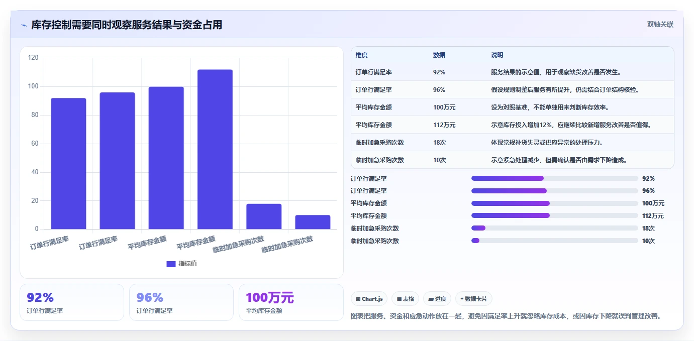 仓库安全库存管理怎么用？补货点设置场景下的新手避坑拆解