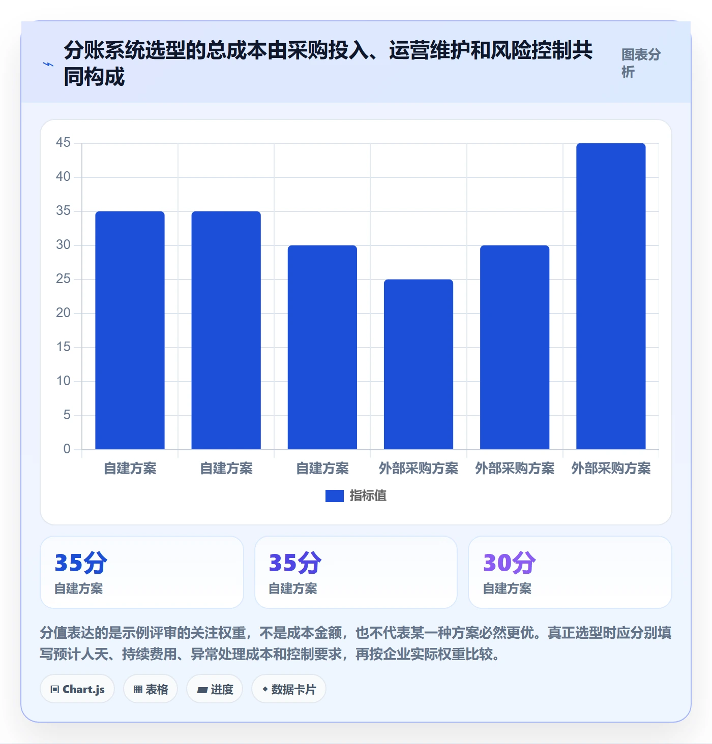 想做好分账系统，先掌握精细化运营中的合规要求