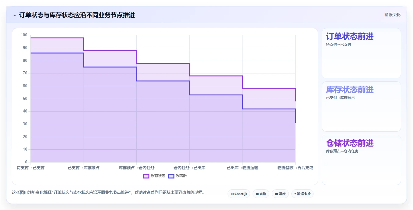 电商系统开发：供应链团队怎么用：从系统架构到稳定业务接口