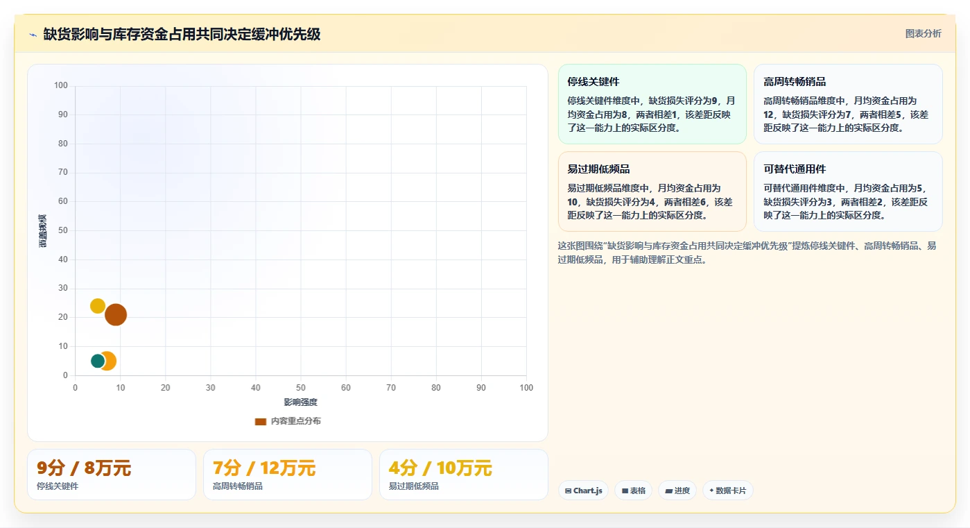 仓库安全库存管理怎么管？以缺货风险为核心的效率提升方案