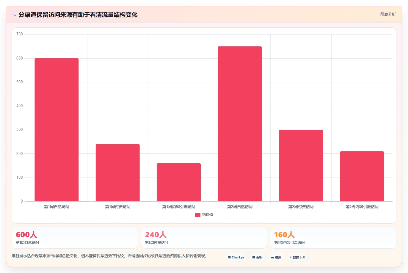 如何运营好一个店铺能力清单：标准化管理需要覆盖哪些流量获取事项