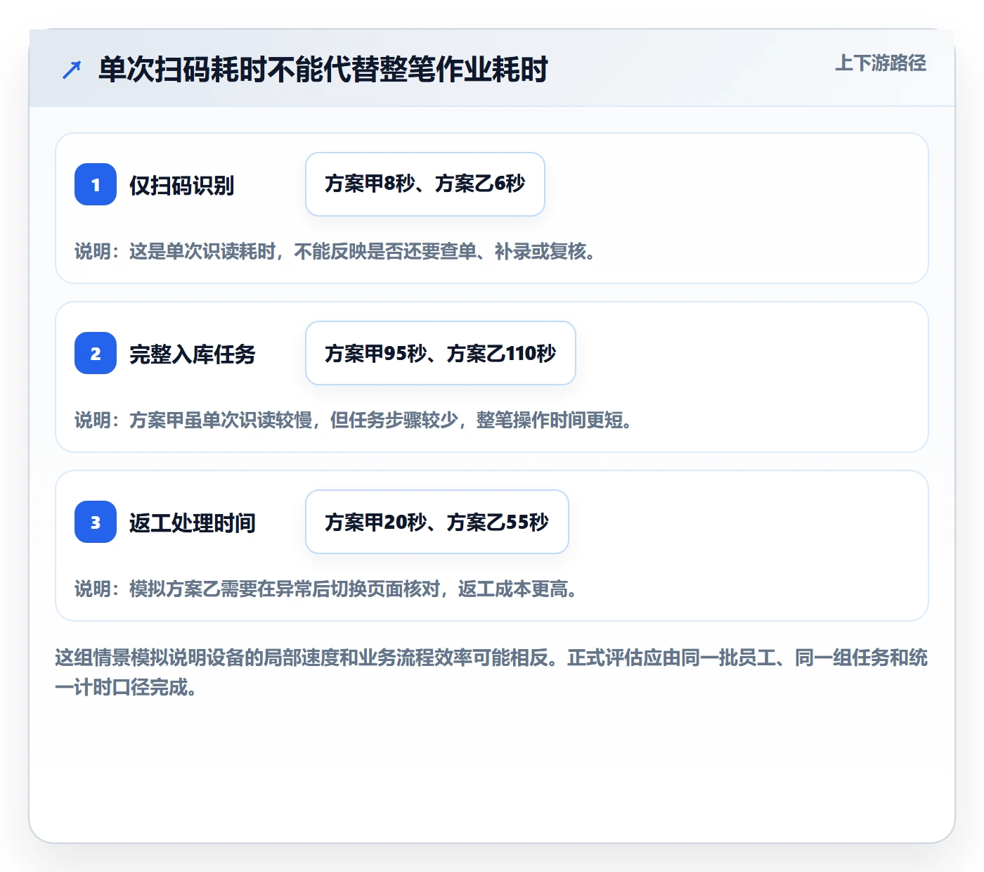 库存管理系统实践指南：条码作业的工具对比怎样更有效