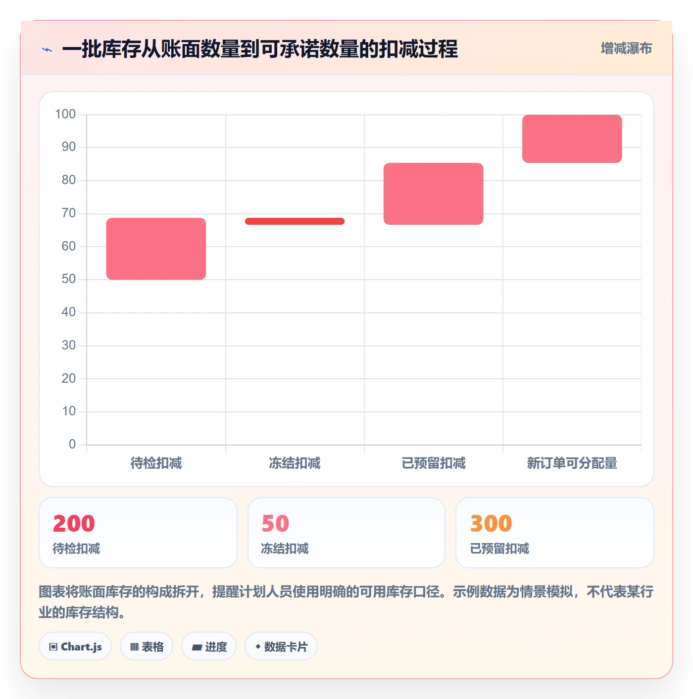 库存管理系统应用思路：围绕批次管理拆解实操教程