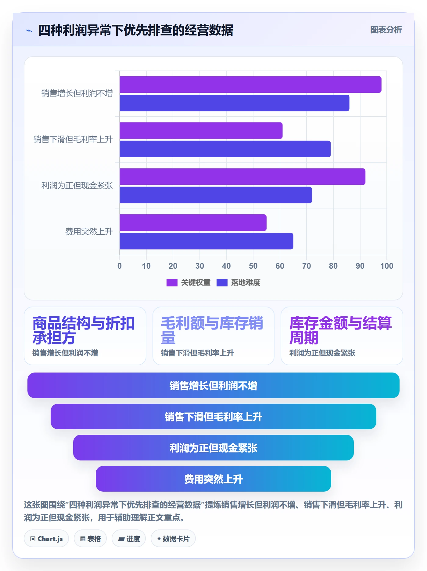 店铺运营管理工作指南：用成本控制解决利润核算问题