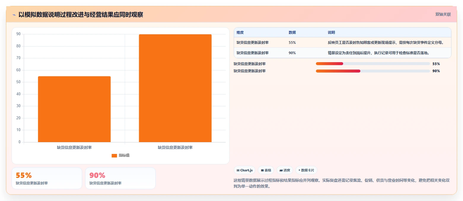 如何运营好一个店铺优化清单：店铺定位与标准化管理的关键动作