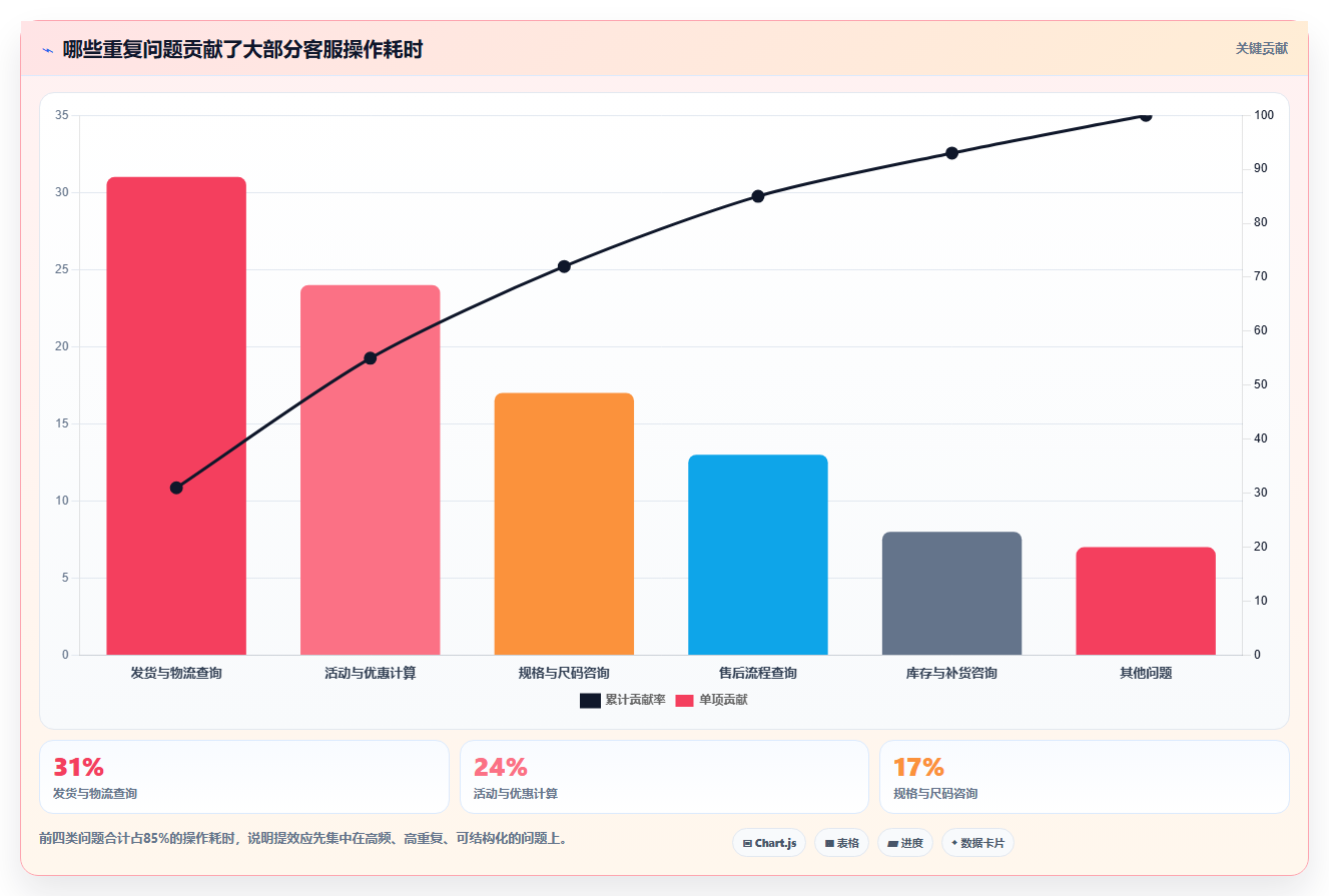 电商辅助软件：直播团队最佳实践：客户服务怎样稳步实现节省操作时间