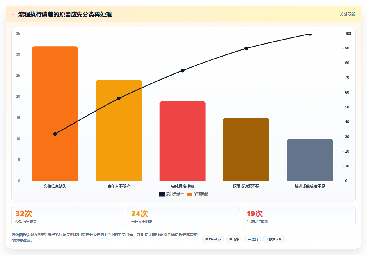 如何运营好一个店铺业务拆解：团队执行为什么影响流程设计