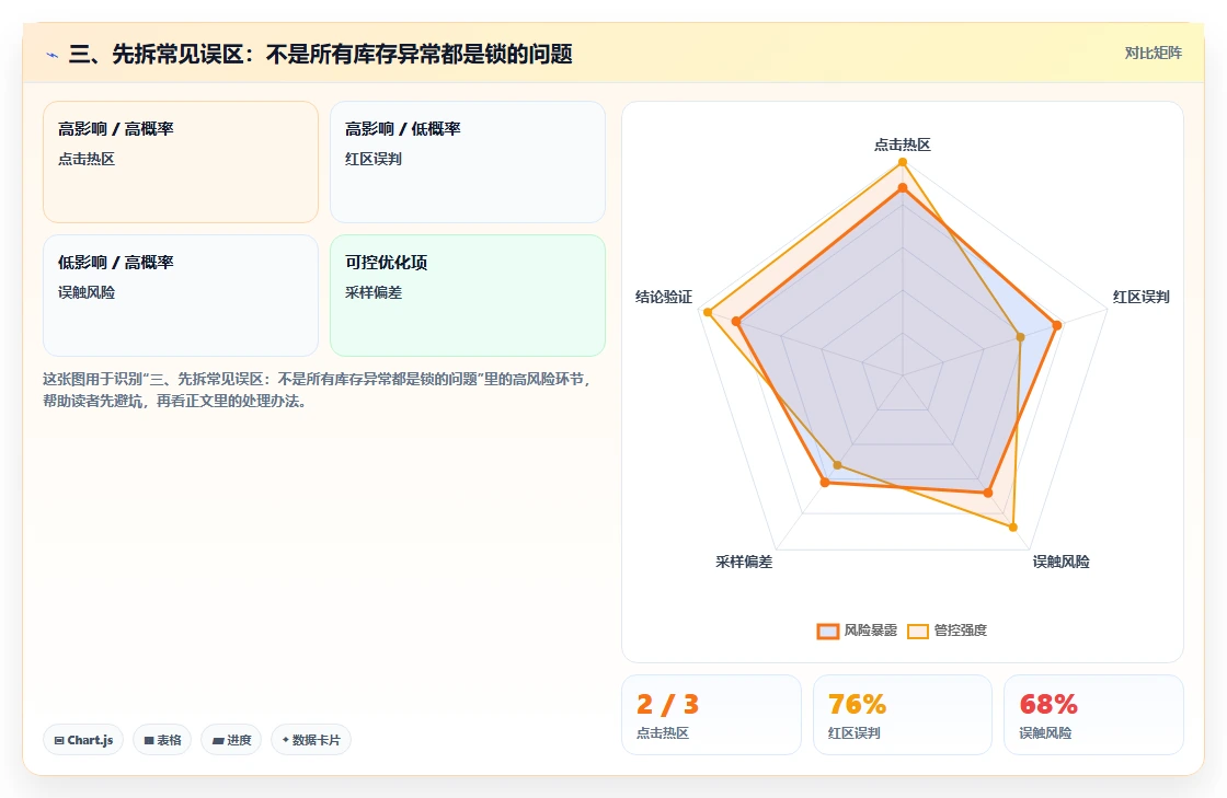 三、先拆常见误区：不是所有库存异常都是锁的问题
