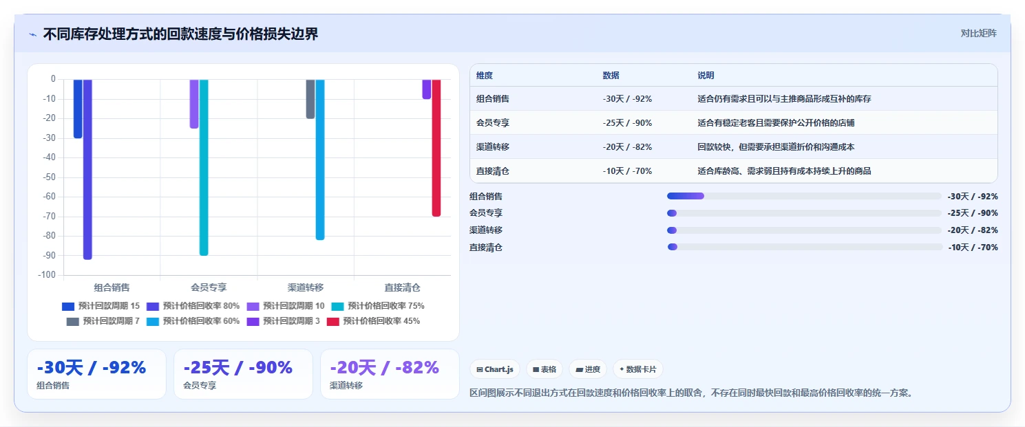 电商管理管理要点：商品管理的增长策略如何设计