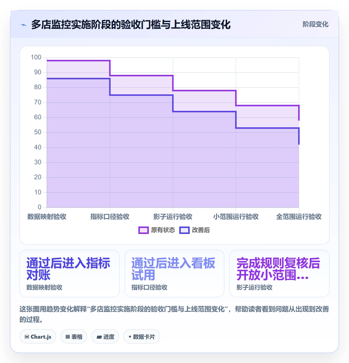 bi 平台操作手册：实时监控对应的多店经营步骤
