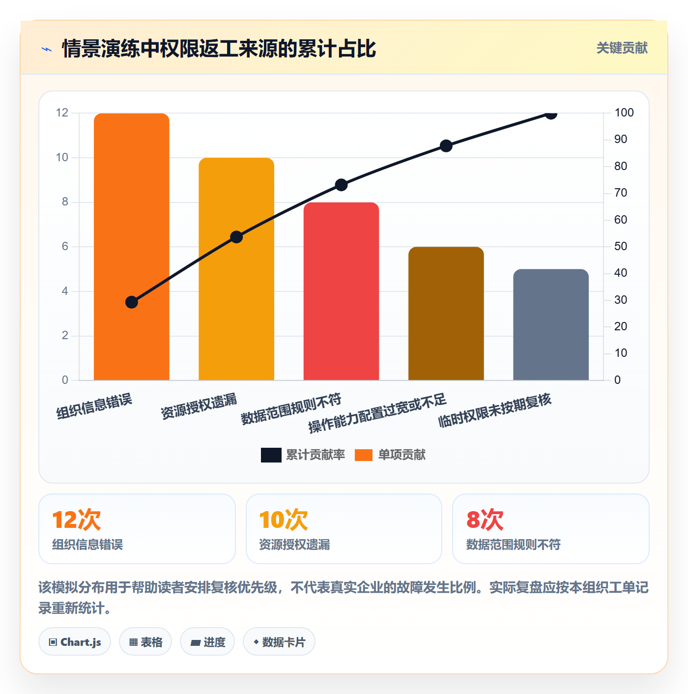 bi 平台操作手册：权限体系对应的新手避坑步骤