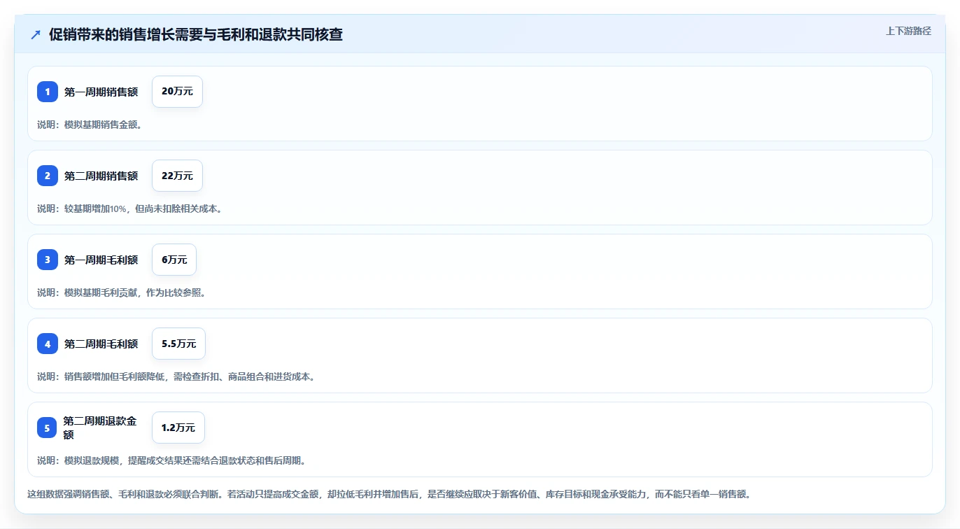 店铺运营包括哪些方面场景解析:数据分析中的常见误区怎么处理