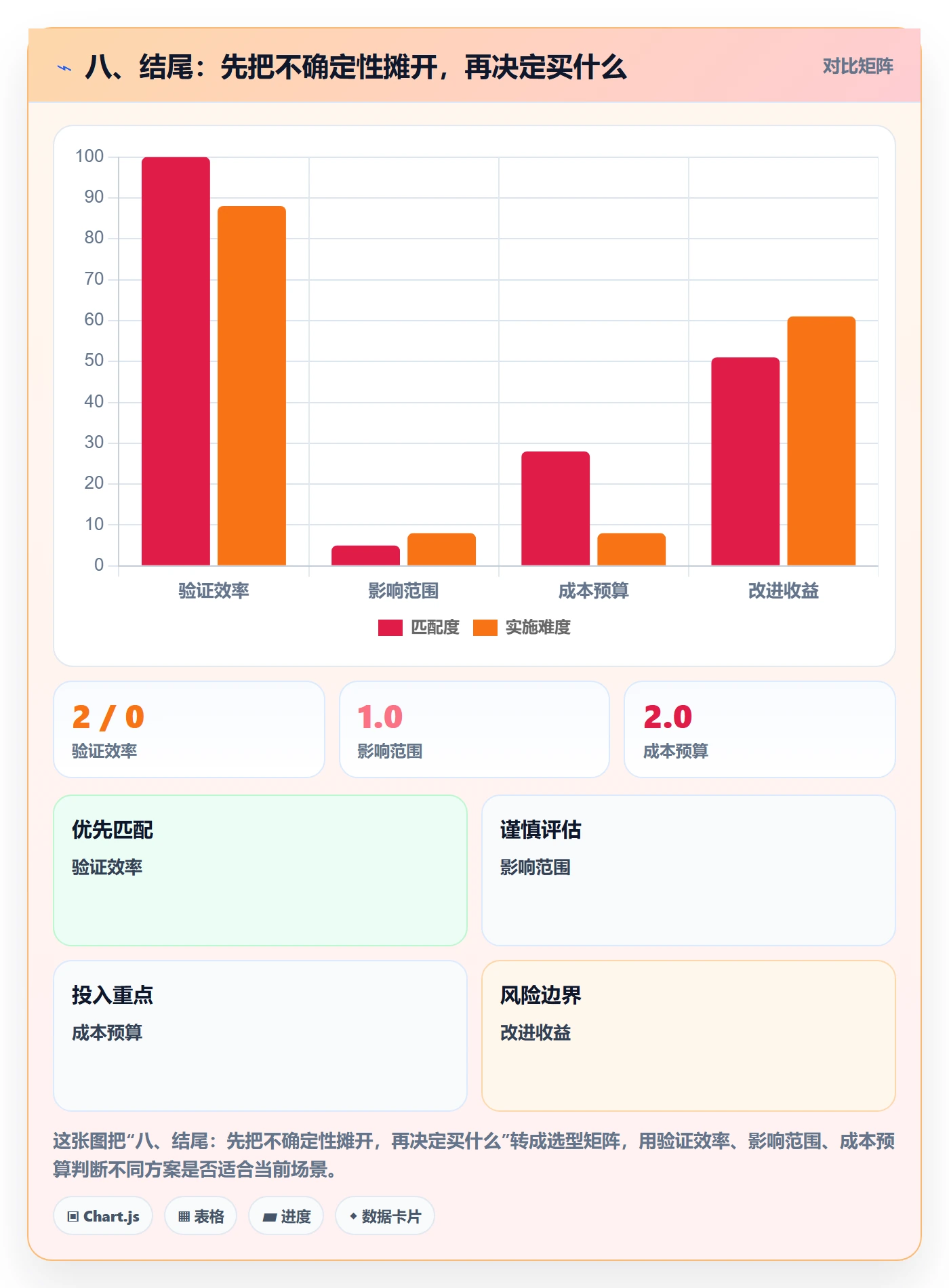 八、结尾：先把不确定性摊开，再决定买什么