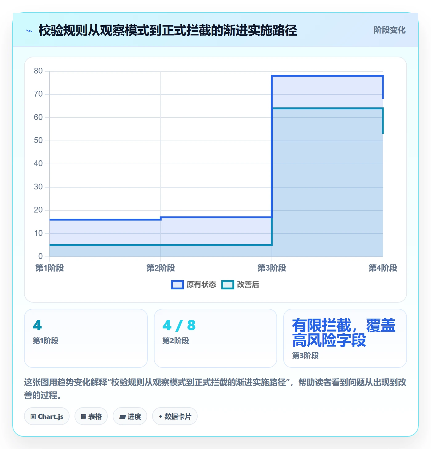 想做好erp数据录入，先掌握成本控制中的字段校验
