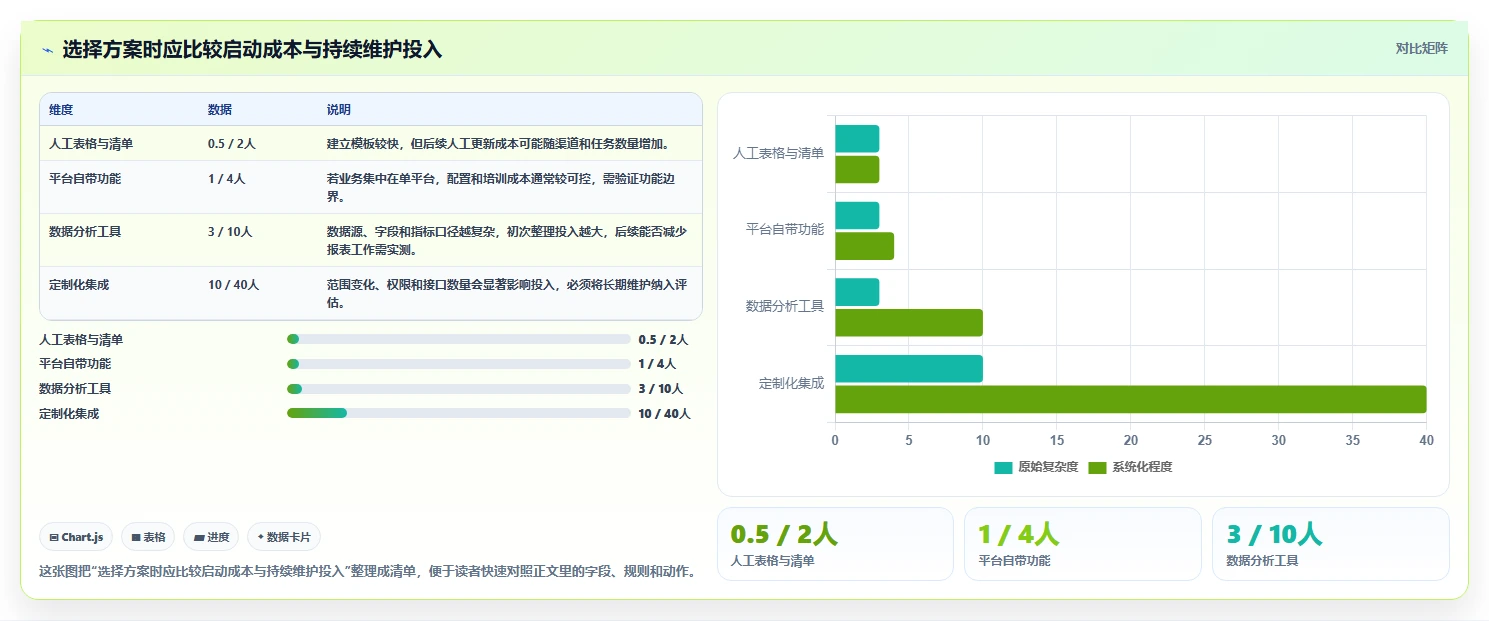 如何运营好一个店铺怎么用?流量获取场景下的自动化方案拆解