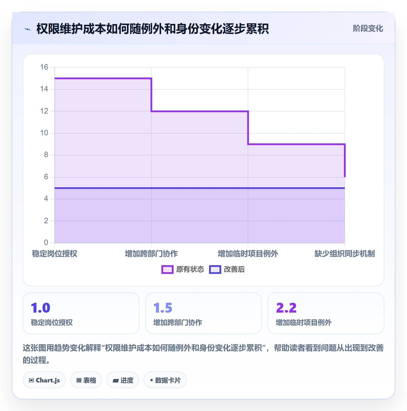 bi 平台场景解析：权限体系中的进阶玩法怎么处理