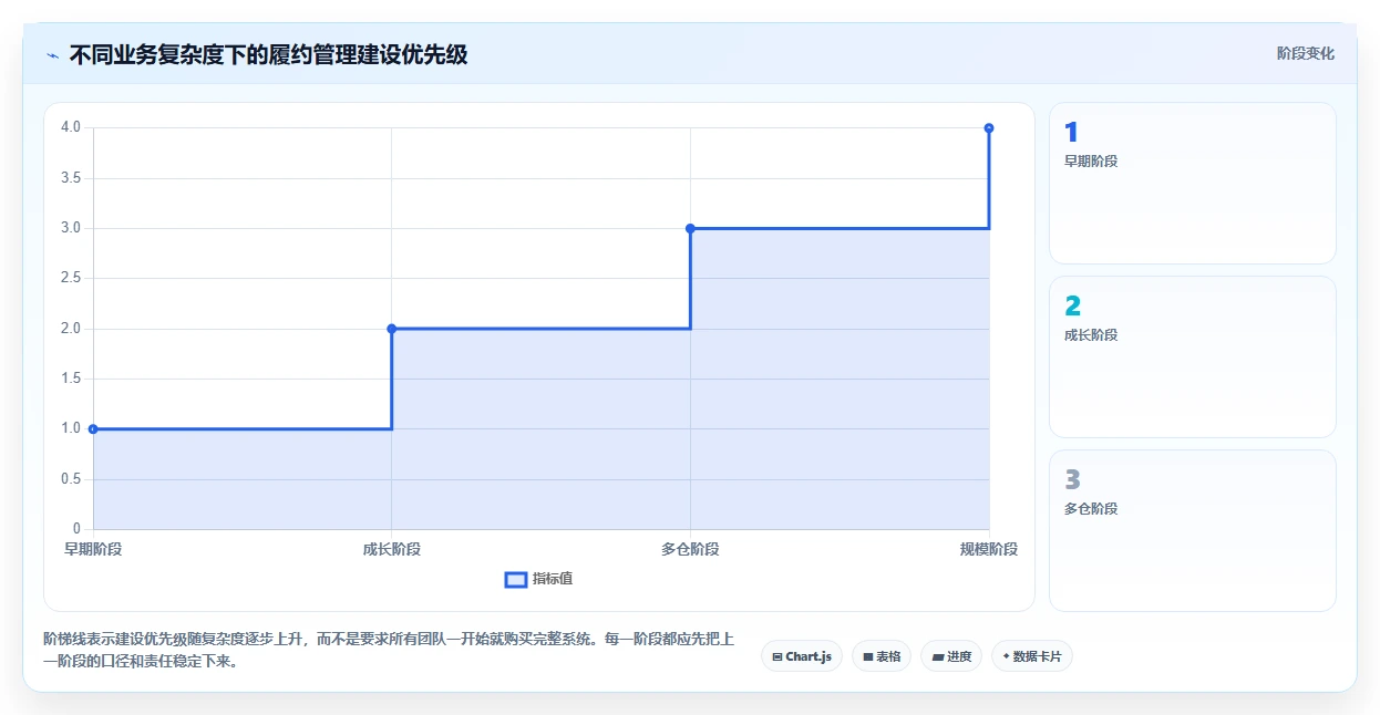 电商管理能力清单：多店经营需要覆盖哪些订单履约事项
