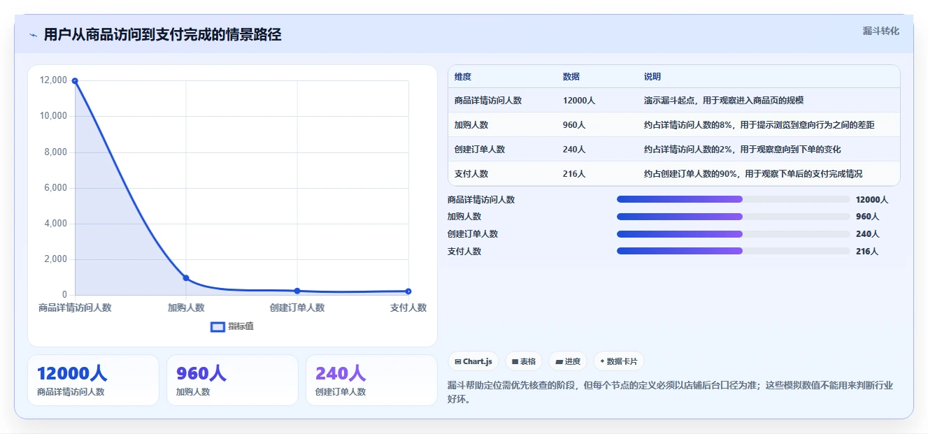 电商数据运营怎么落地？从用户洞察讲清中小商家
