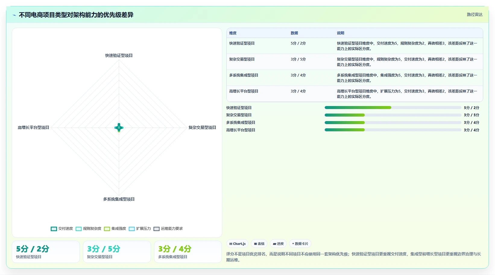 电商系统开发：运营负责人常见误区：架构设计为什么总遇到交付延期