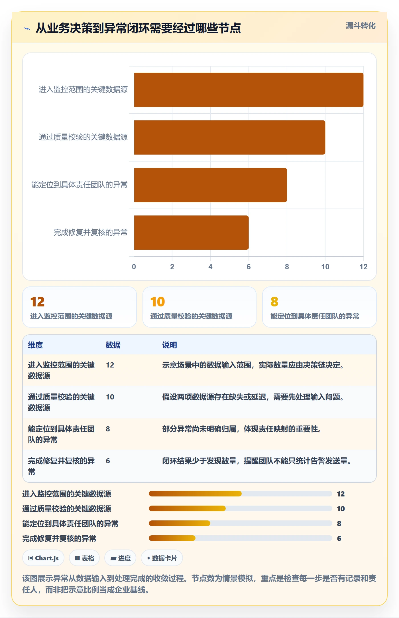 bi 平台优化清单：实时监控与团队协同的关键动作