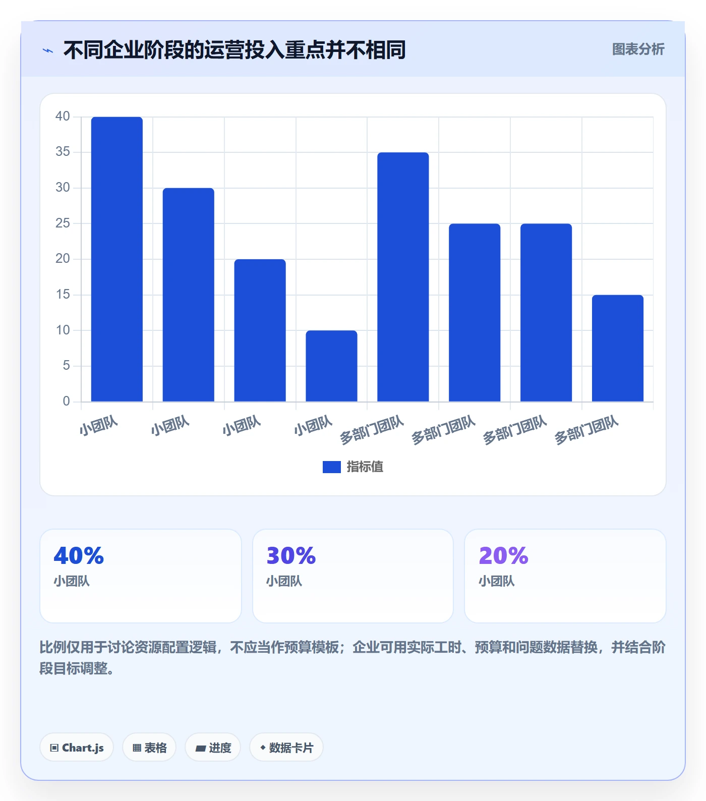 bi 平台操作手册：选型成本对应的精细化运营步骤