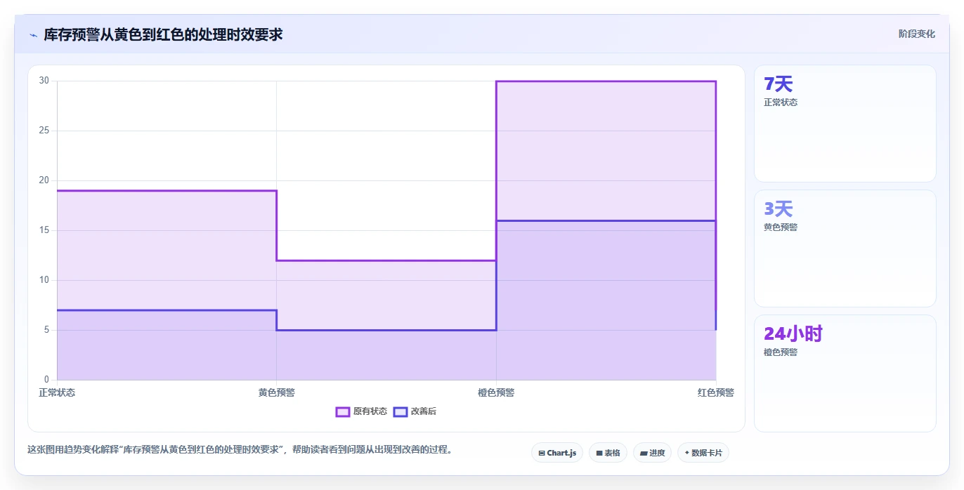 电商库存工作指南：用精细化运营解决周转天数问题