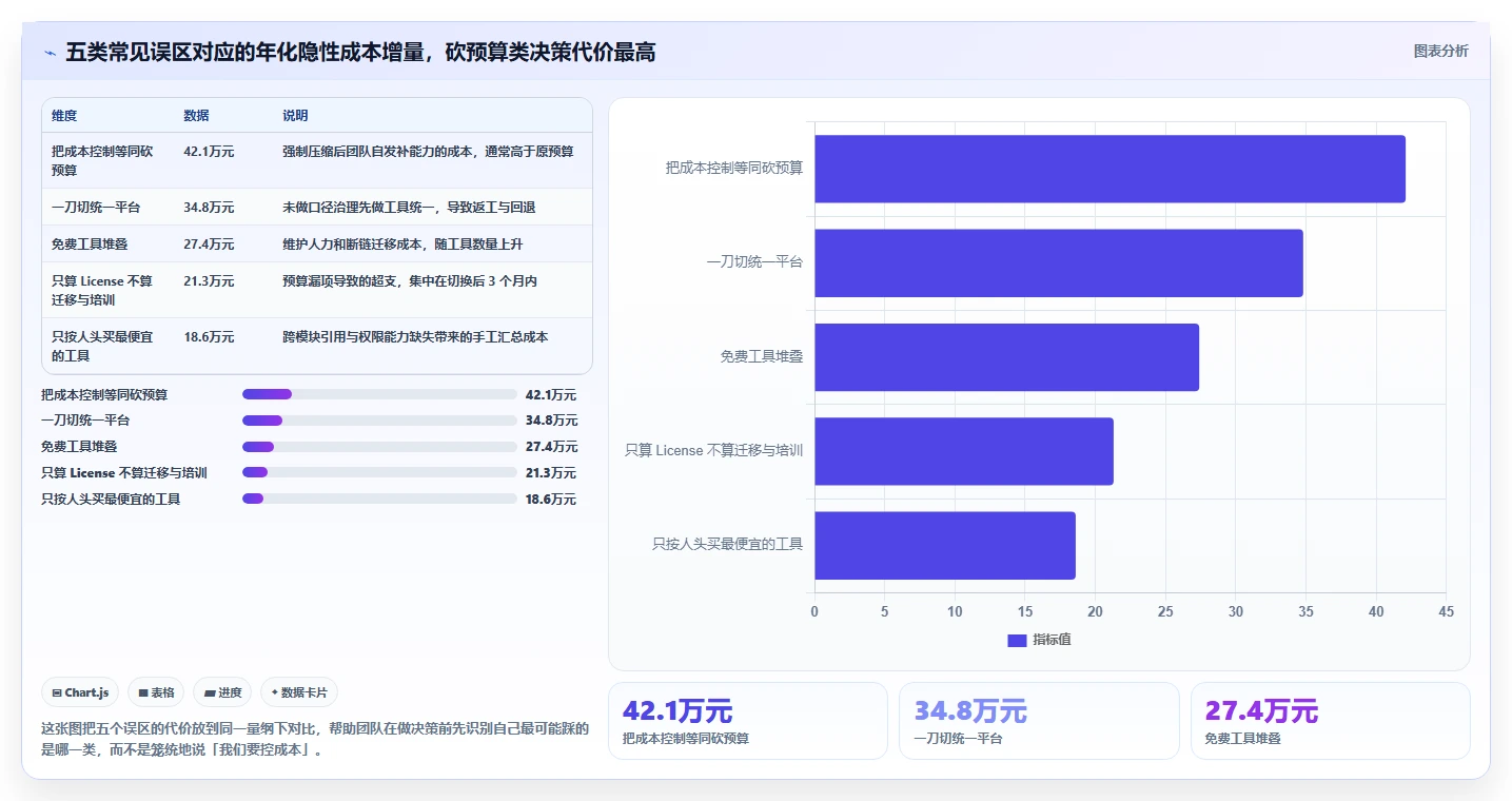 运营工具成本控制全解析：重点看懂团队协作