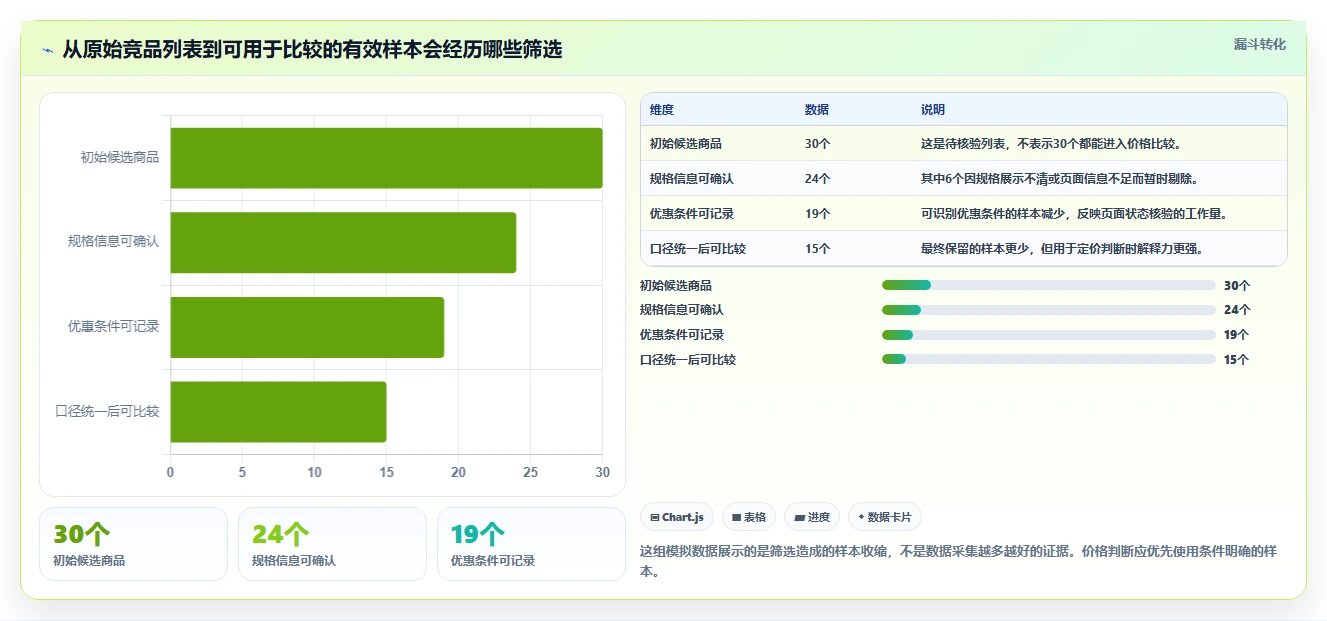 拼多多数据分析工具免费避坑指南：价格分析环节的落地案例要注意什么