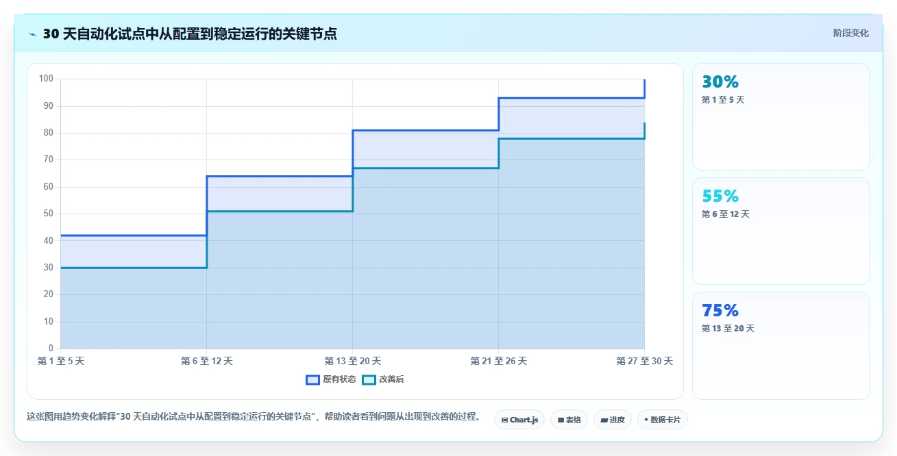 运营工具使用技巧：自动化提效对应的工具对比方法