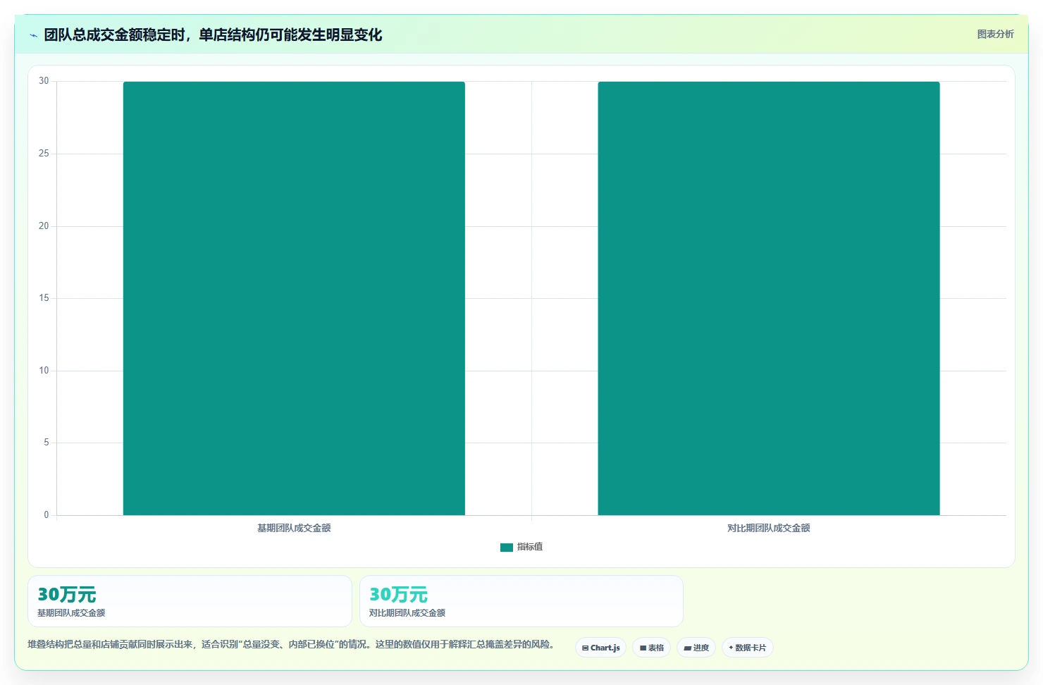 拼多多数据分析工具免费落地清单：店铺诊断相关的多店经营事项