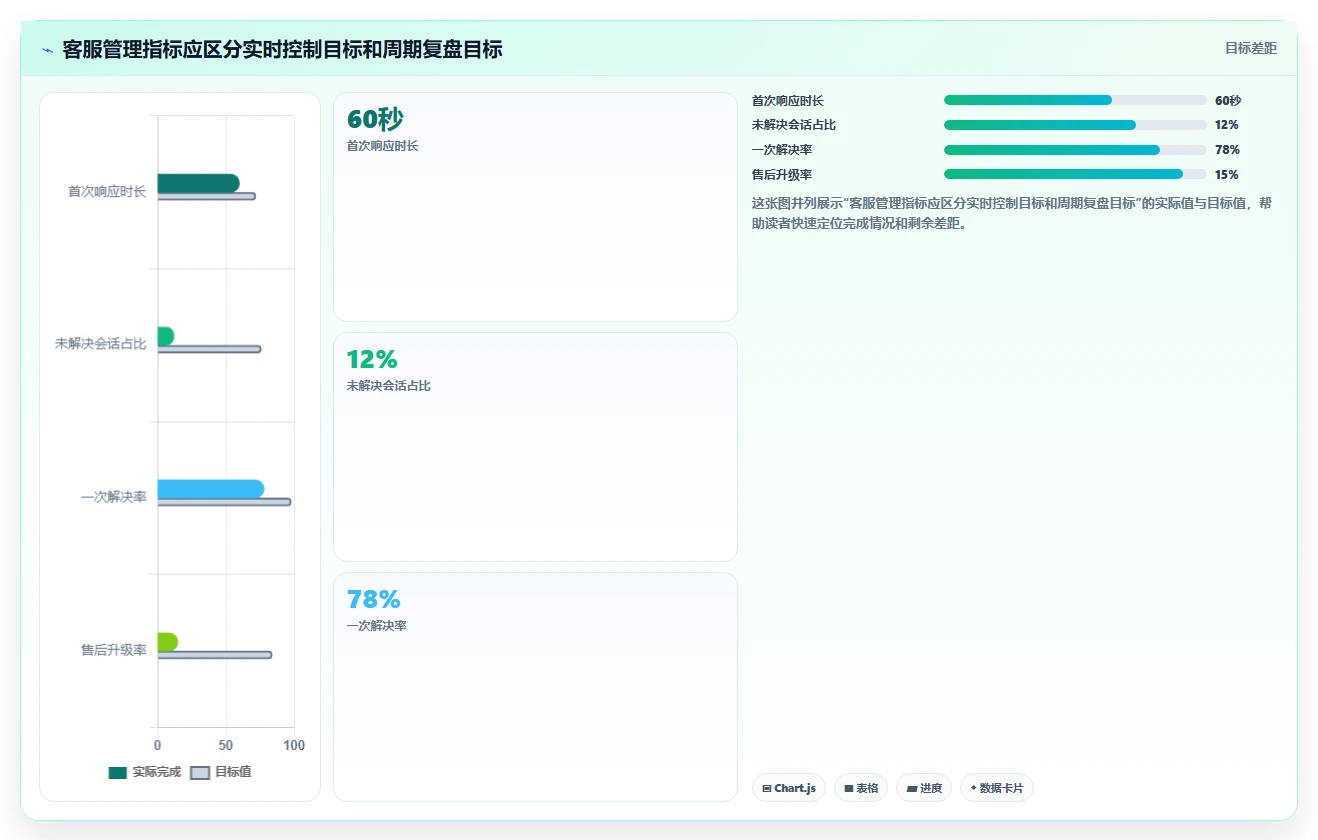 电商辅助软件:客服团队管理升级:开店准备如何支撑降低选型风险